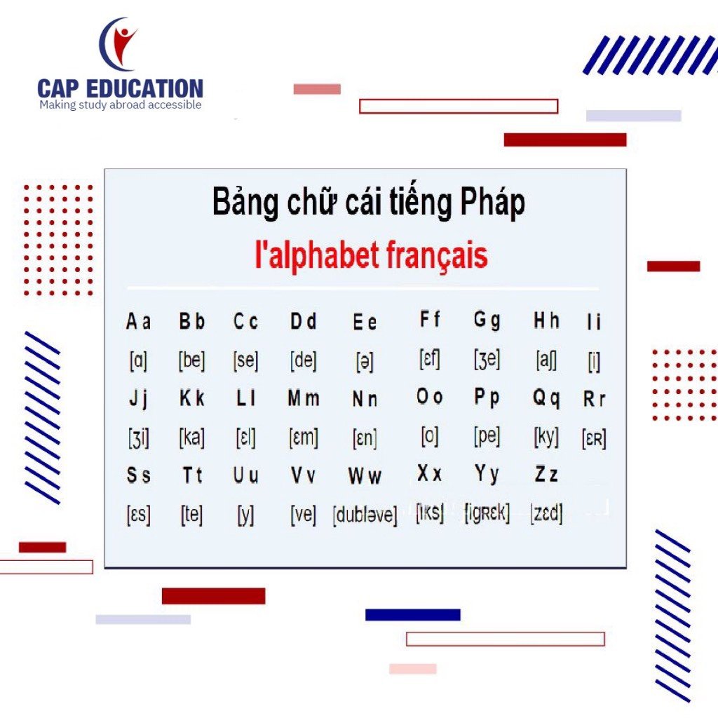 Học Tiếng Pháp Cho Người Mới Bắt Đầu Từ Đâu